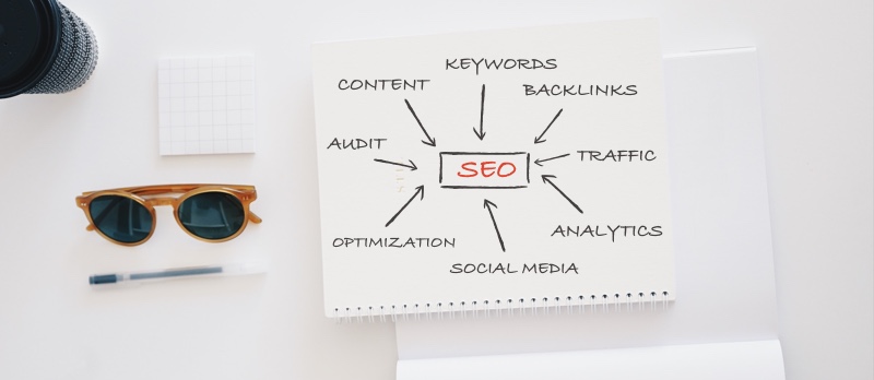 Content, keywords, backlinks, traffic, audit, user experience, content, optimization, social media and analytics